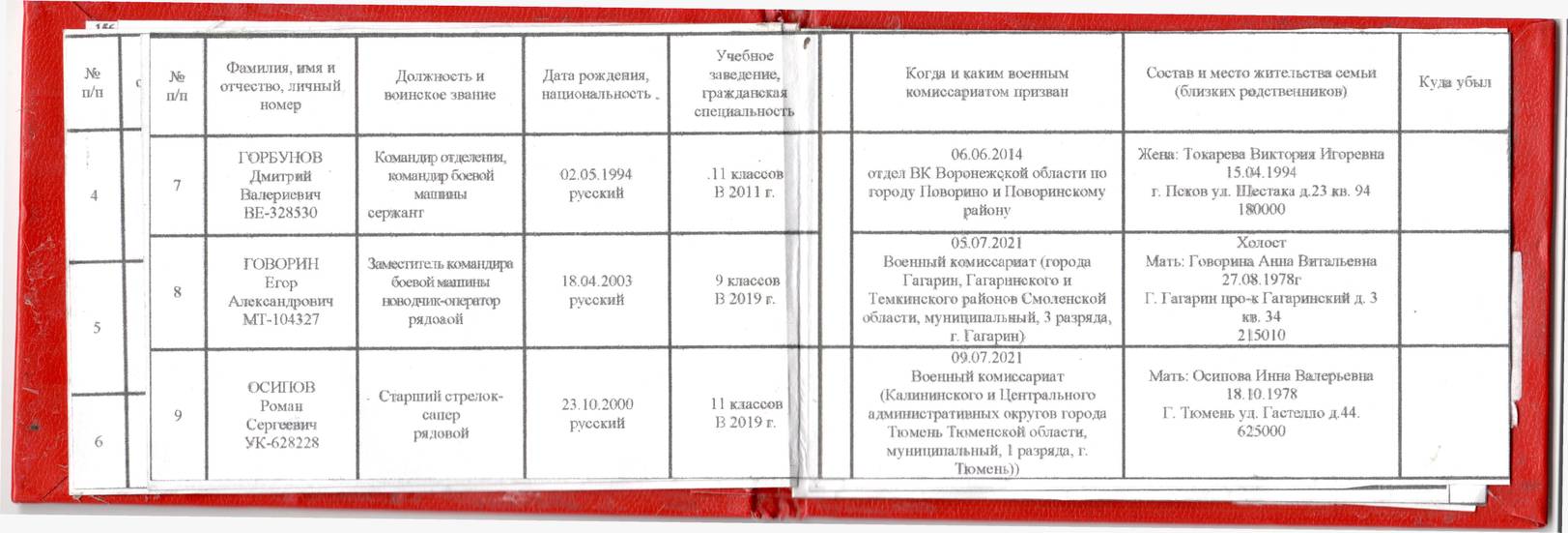 Поименен списък на военнослужещи от 234-ти десантно-щурмови полк на РФ 